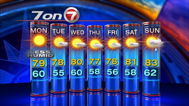 Weathersept11